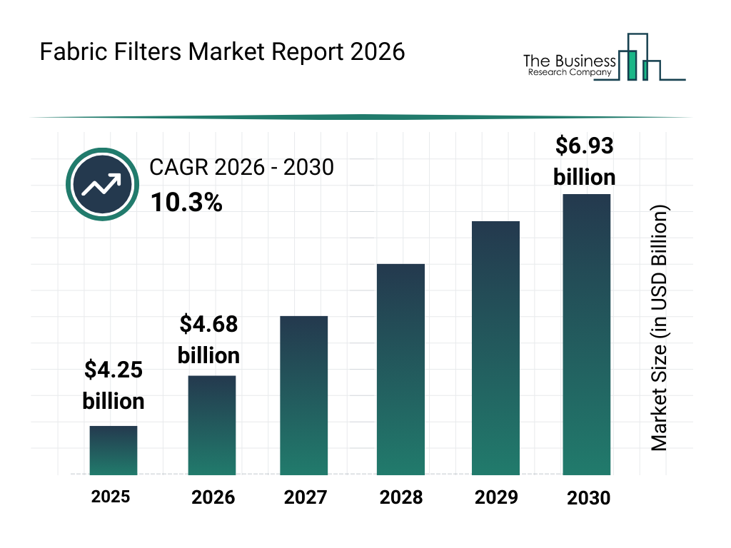 Raw material market update for filtration materials