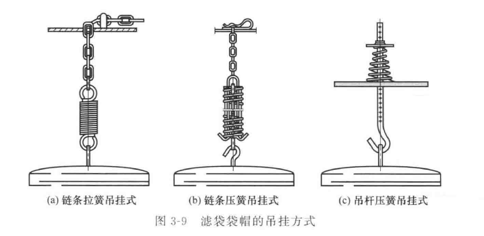 tensioning device